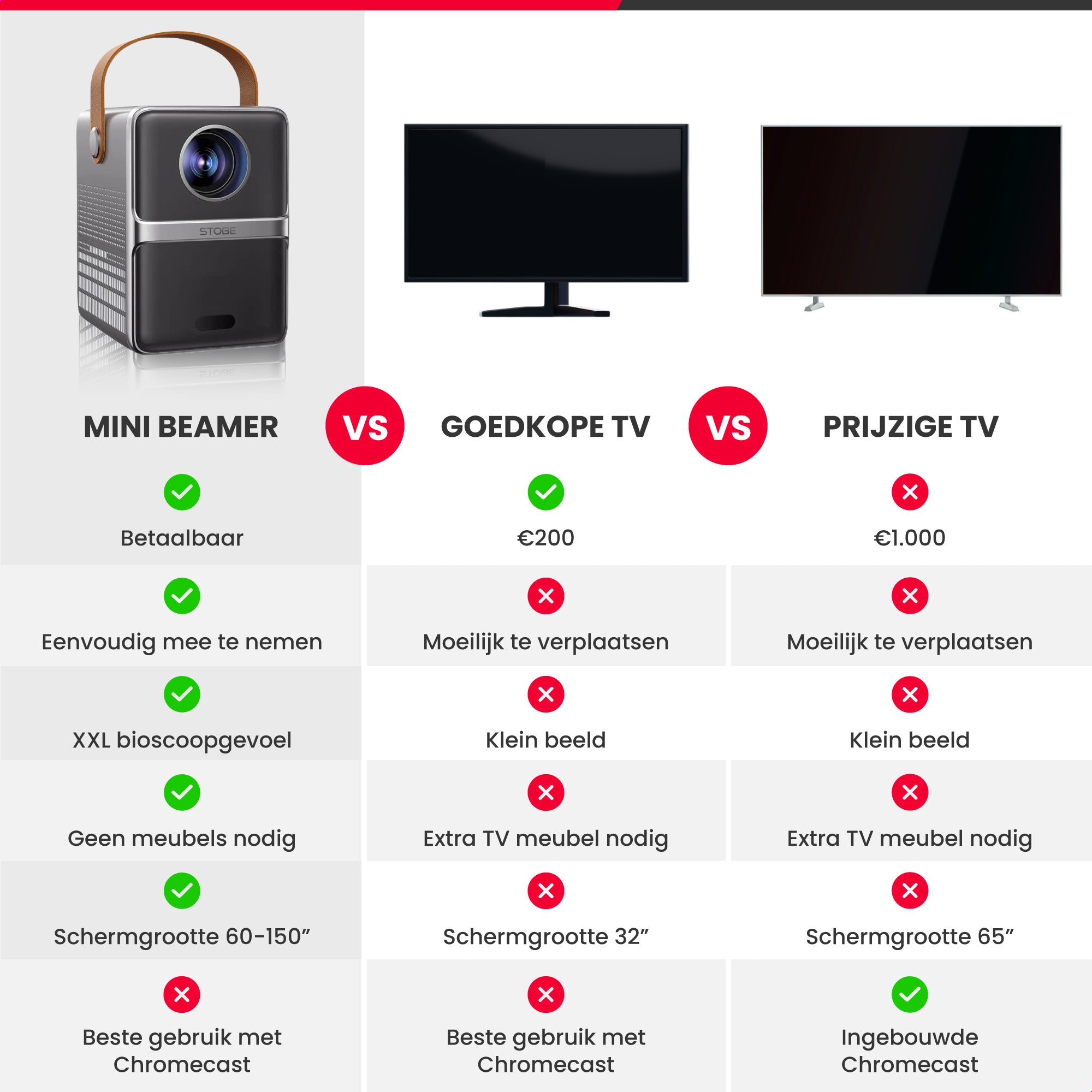 beamer-vs-tv-op-de-slaapkamer